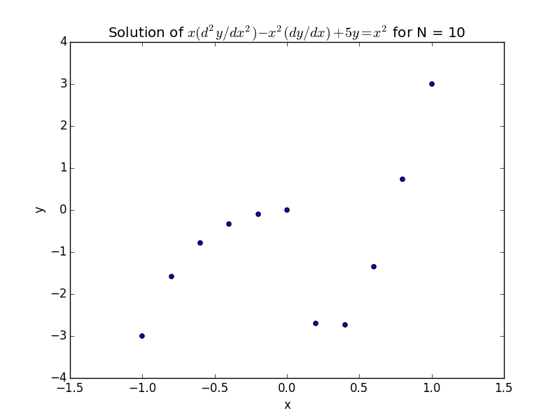 Computational Physics Newman.pdf