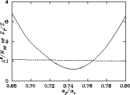 \begin{figure}
\begin{center}
\leavevmode
\rotate[l]{\psfig{figure=MatchBetaLattmom.ps,height=2.2in} }
\end{center}\end{figure}