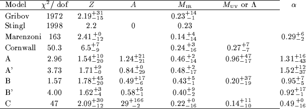 \begin{table*}\begin{tabular*}{\textwidth}{l@{\extracolsep{\fill}}cc@{\extracols...
...krel{\scriptstyle +0}{\scriptstyle -16}$ } \\
\hline
\end{tabular*}\end{table*}