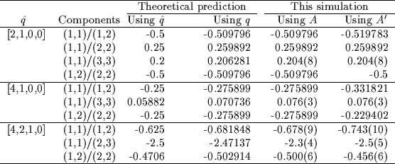 \begin{table*}
\par\begin{tabular*}{\textwidth}{cc@{\extracolsep{\fill}}rrrr}
\...
...706 & -0.502914 & -0.500(6) & -0.456(6) \\ \hline
\par\end{tabular*}\end{table*}